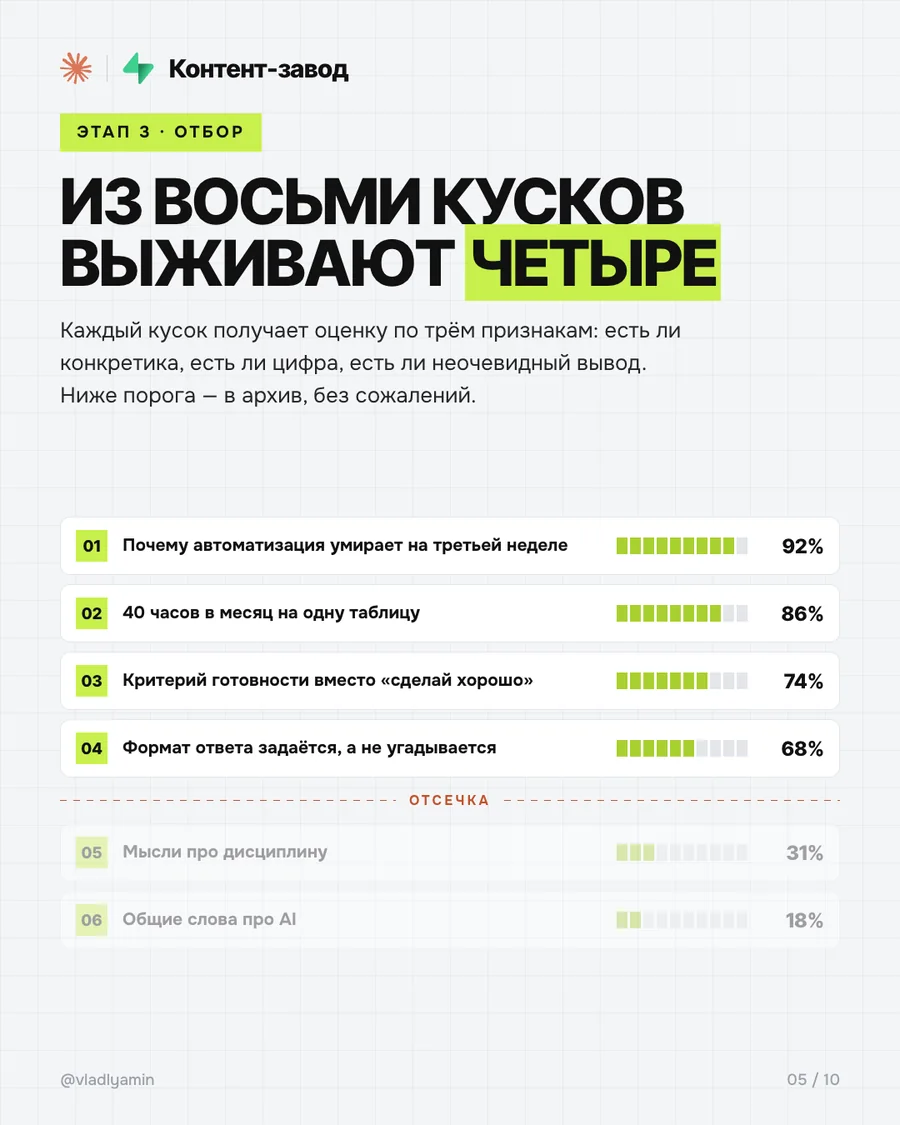 Схемный стиль: этап конвейера, шкалы по признакам, порог отсечки