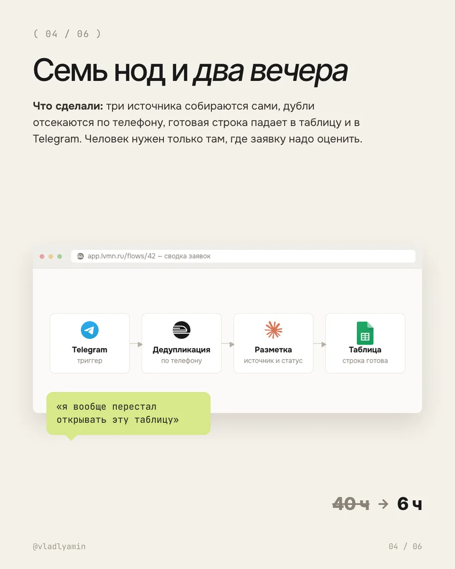 Слайд-доказательство: интерфейс, семь нод, две цифры через стрелку